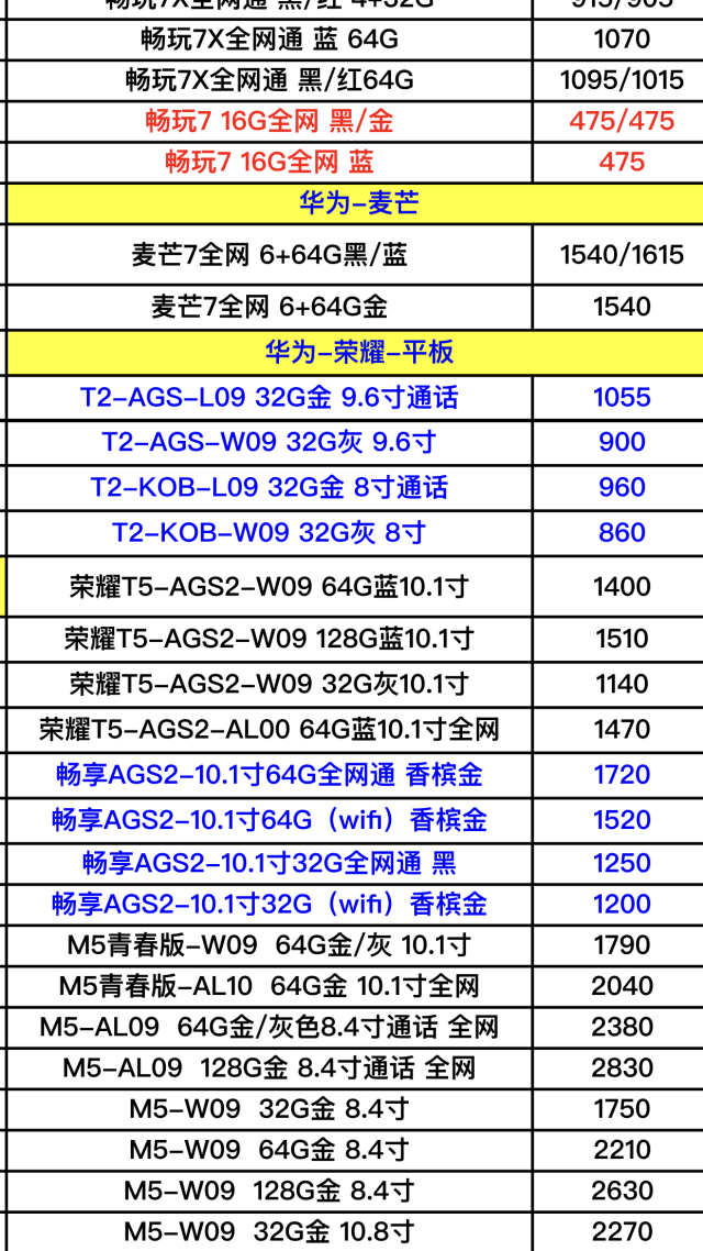 最新华为全系列手机进价表曝光了,要是再被坑,就只能怪自己了!