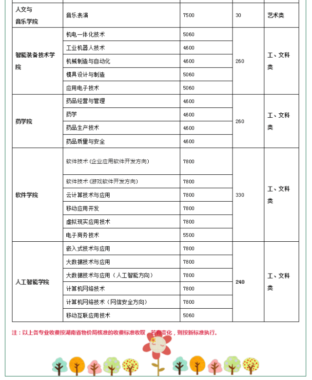 2019年湖南科技职业学院单独招生方案