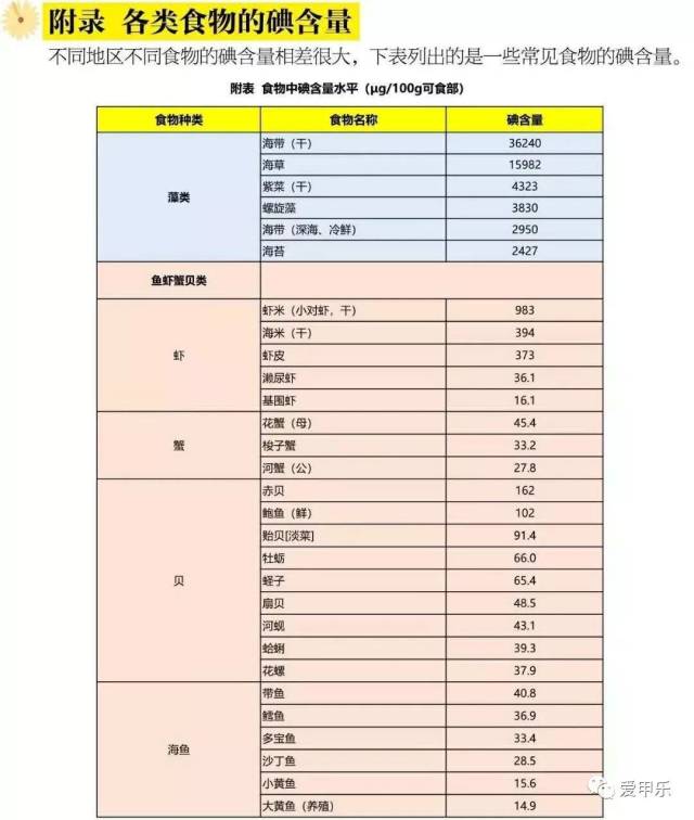 碘131治疗前1个月如何