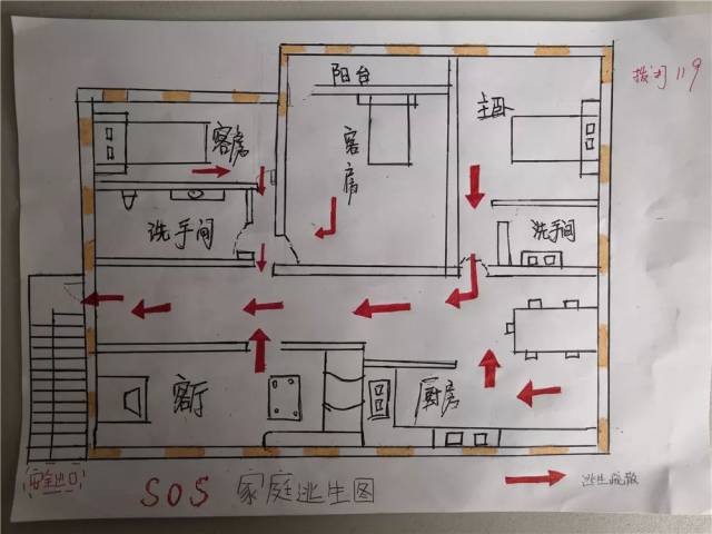 一份家庭疏散逃生图 目的是 会自查消防安全隐患 会制作家庭疏散逃生