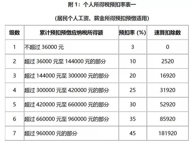 国家税务总局公告2018年第61号规定,扣缴义务人向居民个人支付工资