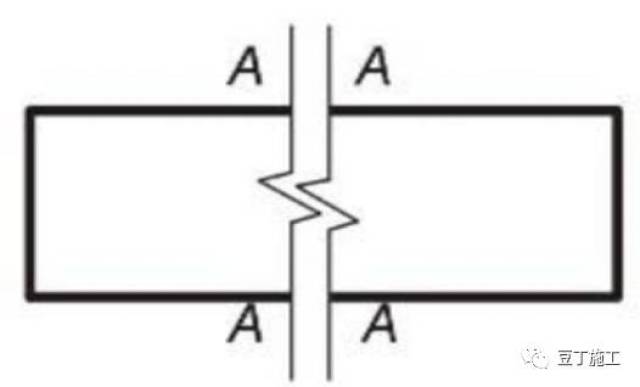 2,画法 连接符号为折断线(细实线),并用大写拉丁字母表示