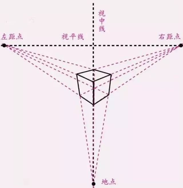 素描入门丨最详细的立方体透视变化及画法讲解