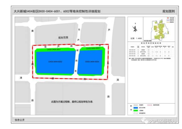 大兴新城西片区将建一处医疗中心