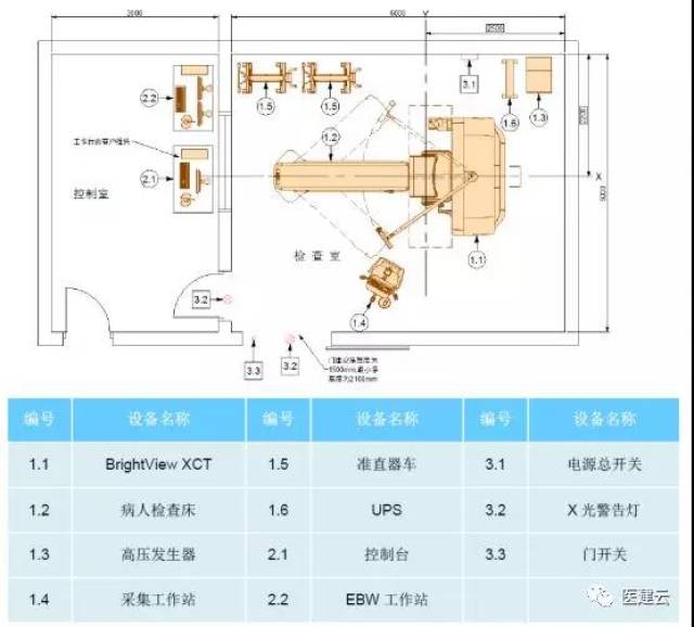 【医建云】医院核医学spect/ct检查室设计专题系列[1]