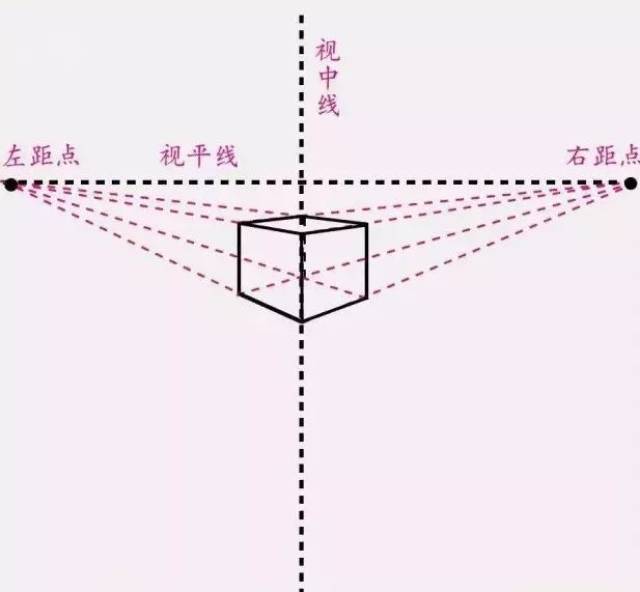 素描入门丨最详细的立方体透视变化及画法讲解