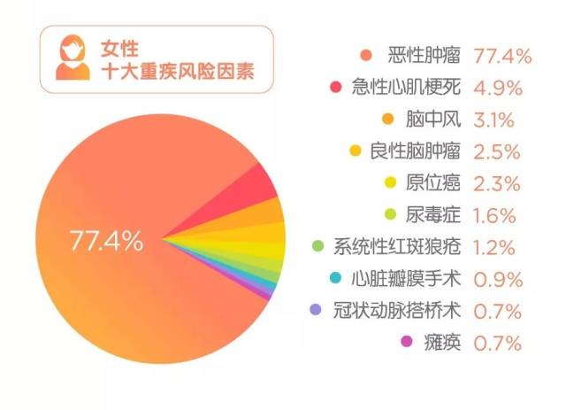 保险,竟然让乳腺癌死亡率可以降低40%