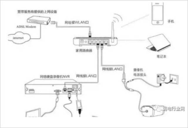 【知识积累】网络监控安装四种方式