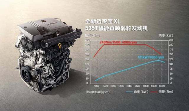 3t ecotec三缸发动机,排放标准达到国六b,经济省油成为它的重点