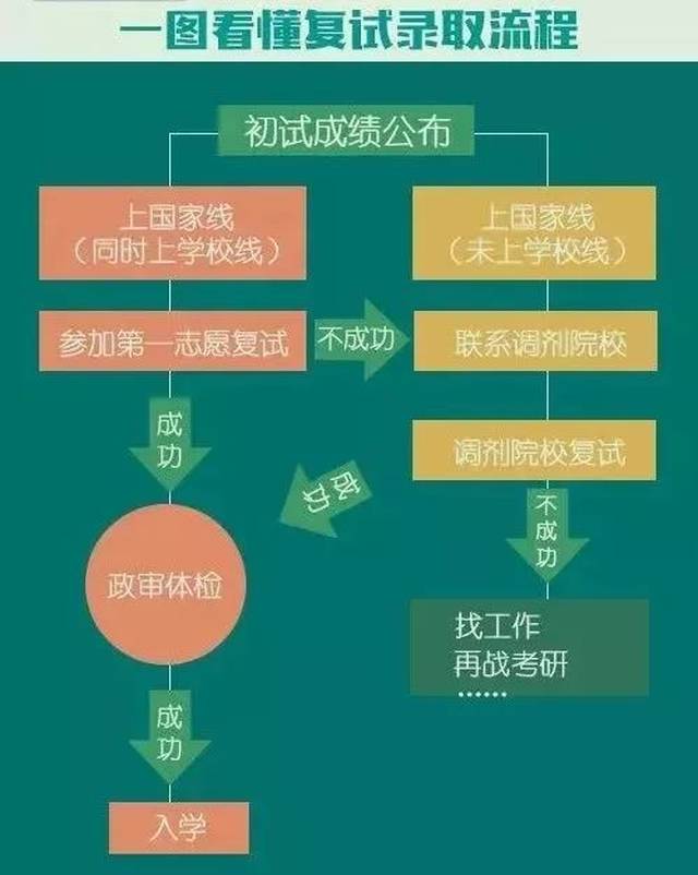 干货| 请收下这份考研复试及调剂全攻略,还有备考大礼包送给你