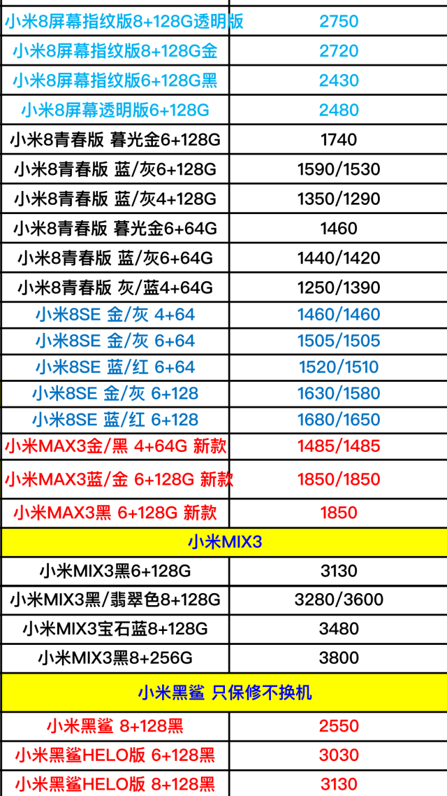 最新小米和三星全系列手机进货价格表曝光,看看你有没有买贵!