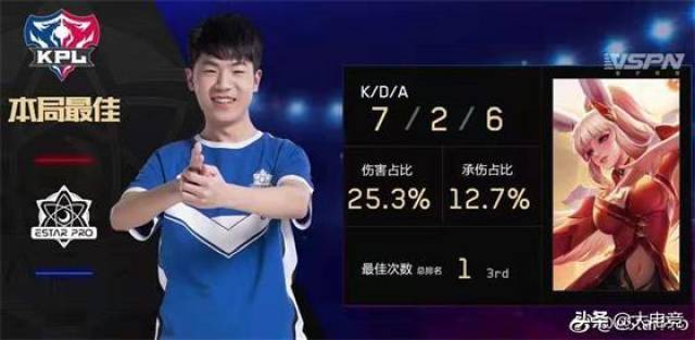 王者荣耀KPL:eStar盘活了!天才新人花海初登K
