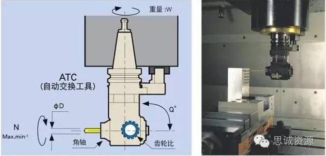 角度头侧铣头攻丝钻孔加工应用