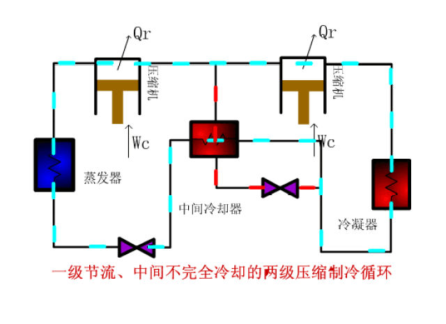 拿好,你要的制冷暖通系统原理图!_手机搜狐网