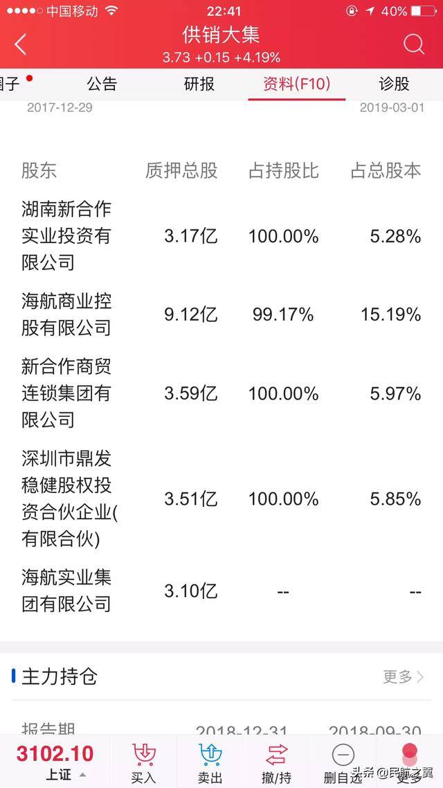 现在就海航集团手中的一些海航控股的股票还没有被质押,没办法,管他是