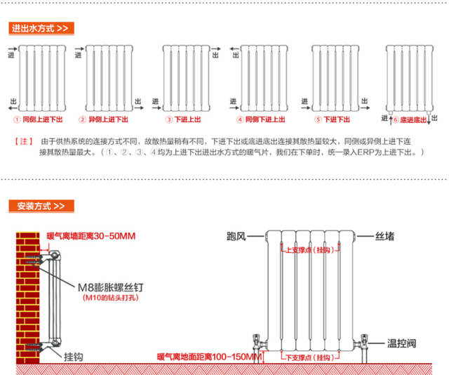 家用暖气片有哪些尺寸?如何轻松选择散热器,简单,实用!