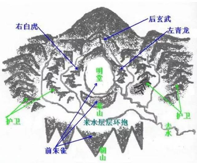 下图为标准的理想风水图 中国山脉分布图 把中国地形图和理想风水模式