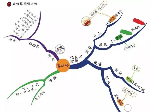 专门写给3-8岁孩子的古诗启蒙游戏书,古诗   思维导图