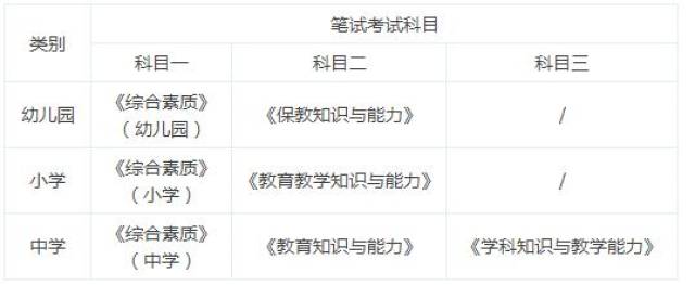 教师资格证考试多少分合格|笔试分数线