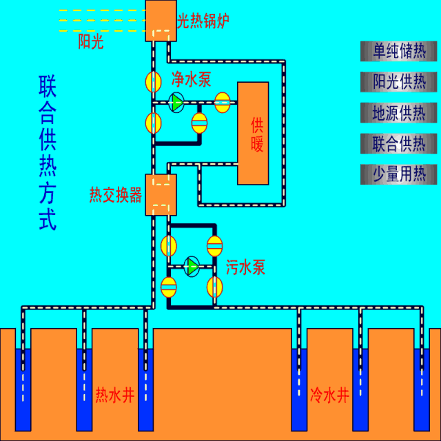 拿好,你要的制冷暖通系统原理图!_手机搜狐网