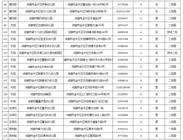 金牛区最全幼儿园名单来啦!附:详细地址,咨询电话