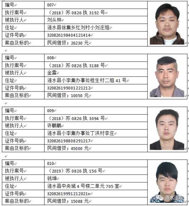 涟水法院曝光最新一批老赖名单_手机搜狐网