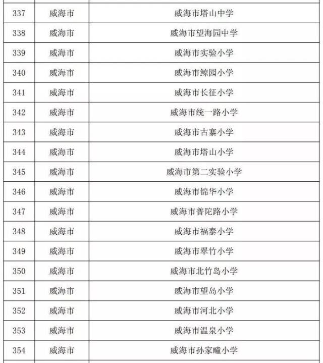 环翠国际中学,实验中学……威海22所学校要试点人工智能教育,有你孩子