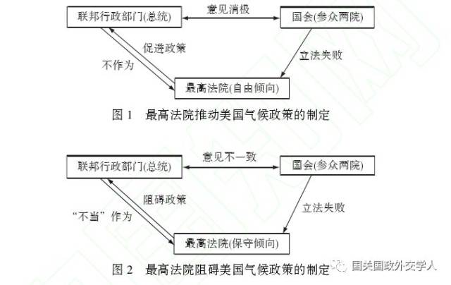 【美国研究】杨强:美国联邦最高法院与美国气候政策演变