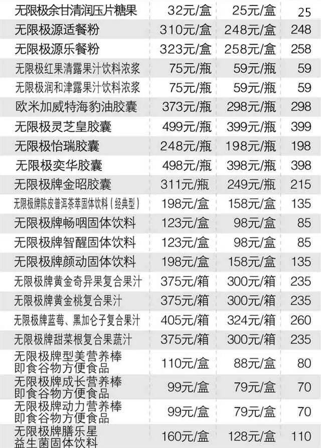 2019最新无限极产品价格一览表,最全的表格,抢先收藏