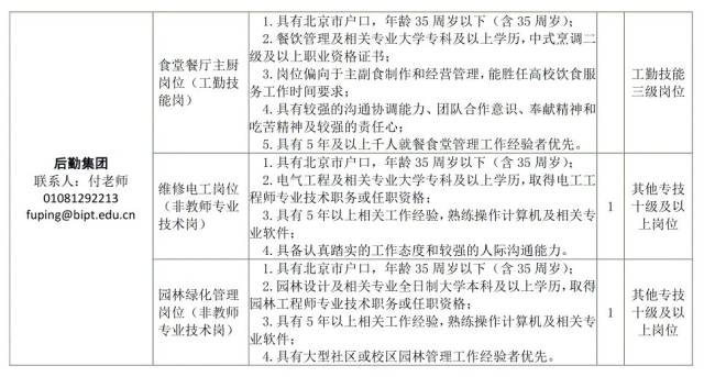 2019 | 北京石油化工学院人才招聘(34人)