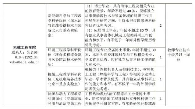2019 | 北京石油化工学院人才招聘(34人)