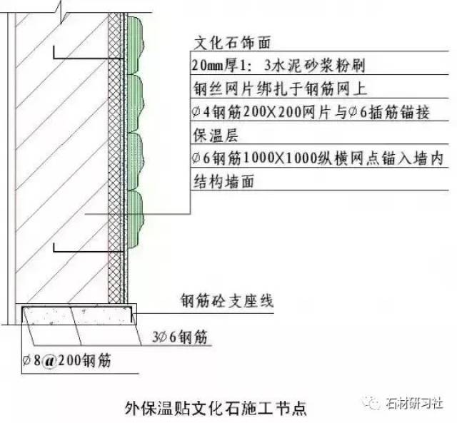 图解(含视频)石材湿贴与干挂工艺对比流程!