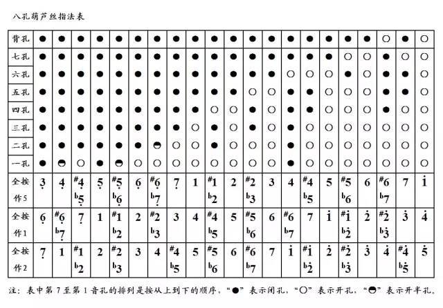 02  筒音作1  筒音作2  3 葫芦丝