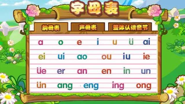 《语文园地一》中,汉语拼音字母表(音序表)的学习是一大重点