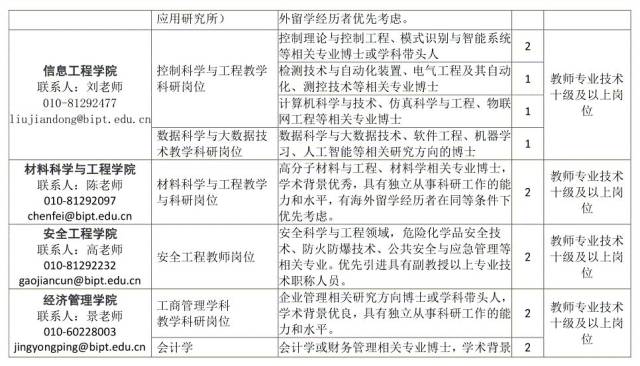 2019 | 北京石油化工学院人才招聘(34人)