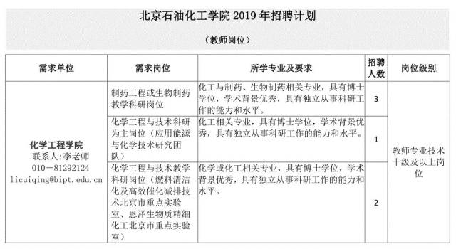 2019 | 北京石油化工学院人才招聘(34人)