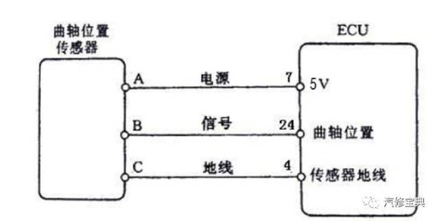 广泛应用于凸轮轴位置传感器,曲轴位置传感器,车速传感器等; 如上图