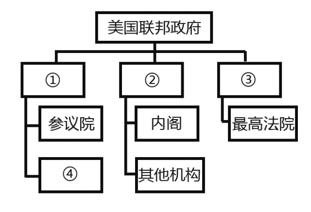 【常识备考】华为为何能起诉美国政府?