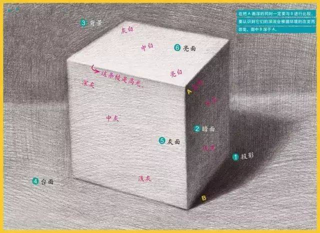 【不看后悔!】最详细的立方体透视变化及画法