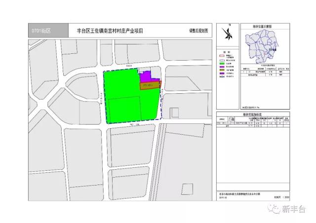 丰台区王佐镇南宫村村庄产业项目规划实施方案