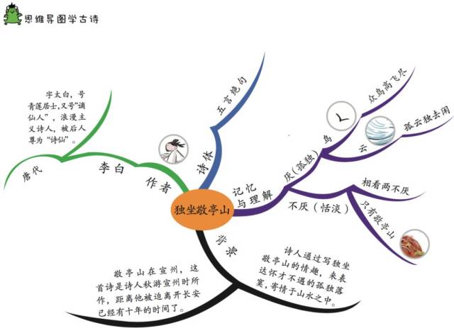 还有《乞巧》《独坐敬亭山》等配合的思维导图,都是可以让孩子拿来