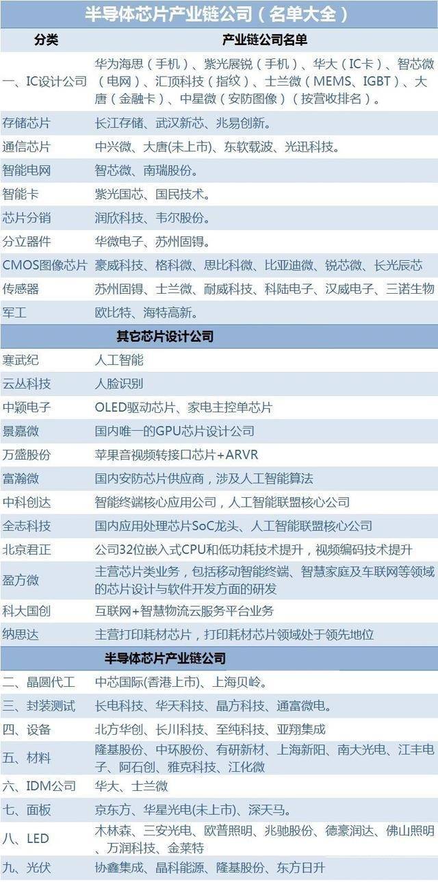 芯片概念 自主可控概念龙头股名单大汇总!