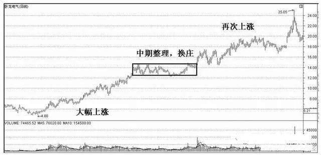 挂机赚钱方案-挂机方案一位乐成的投资者的肺腑告白：学会庄家的思绪，下一个赢利的就是你_手机搜 ...挂机论坛(4)