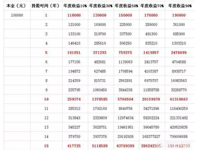 股票复利的威力到底有多可怕?看懂没一个是穷人_手机