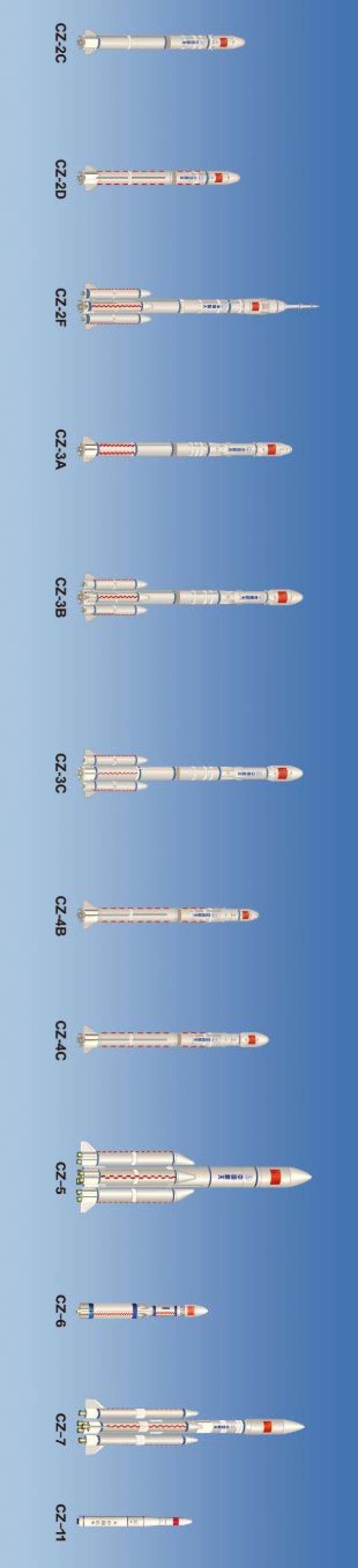 中国长征火箭有多牛从1到300全靠奋力创新不断超越