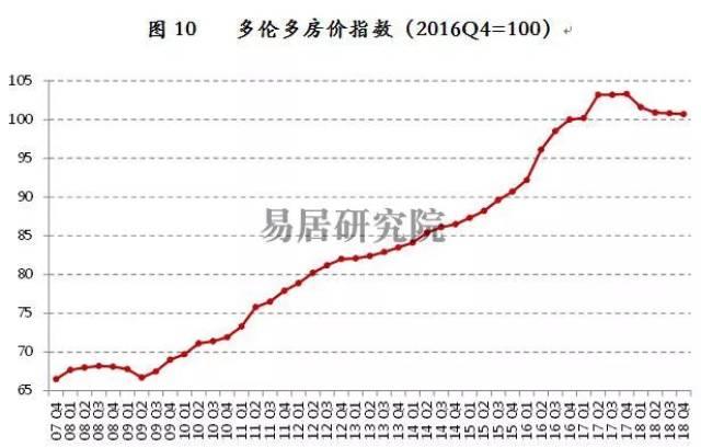 6,新加坡:上涨势头得到控制