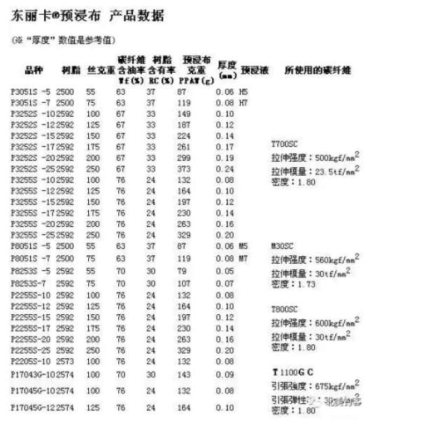 5分钟详解碳纤维鱼竿,看完此文你就是专家!