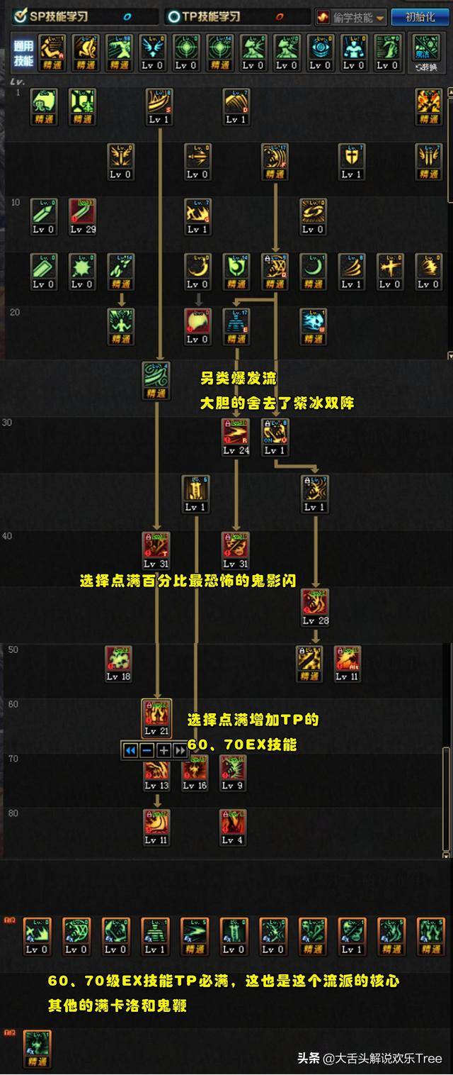 dnf鬼泣技能加点分析:普雷保命和续航为主,漩涡2种加点思路!