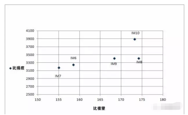 5分钟详解碳纤维鱼竿,看完此文你就是专家!