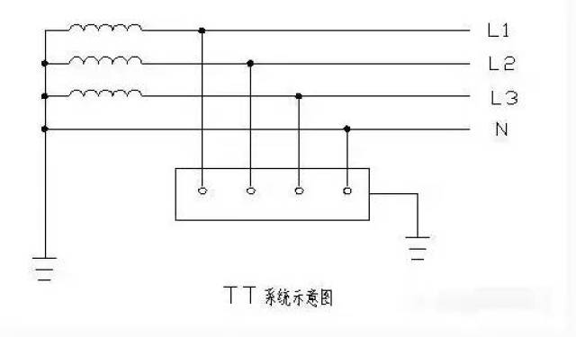 tt系统中工作接地和保护接地必须是相互独立的.设备接地